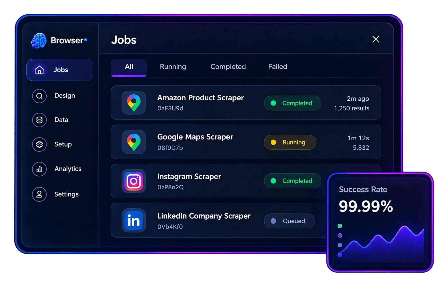 Jobs Manager and 99.99% Success Rate Dashboard